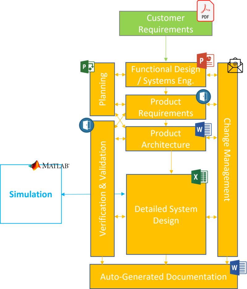 SYSTEM ENGINEERING REQUIREMENTS EXAMPLE visual data 6